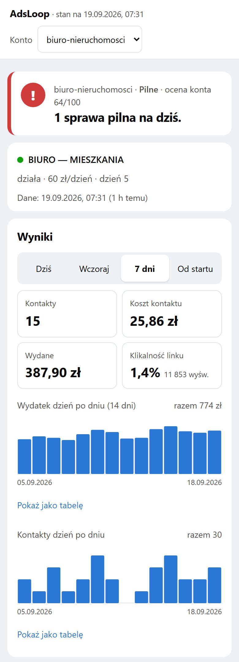 Panel AdsLoop na telefonie: wyniki w jednym rzucie